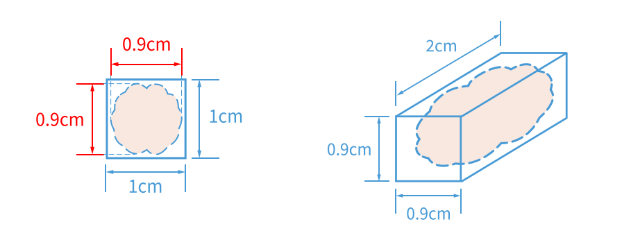 Figure 1. Recommended size specifications for an FFPE tissue block.